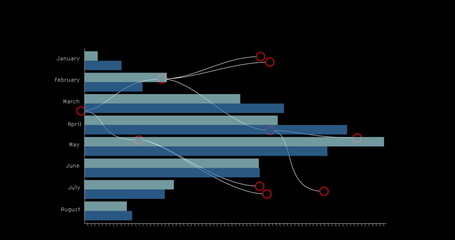 Image of network of connections over financial data processing on black background