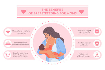 Breastfeeding benefits. Breast feeding benefit infographic poster, mother feed milk infant baby food nutrition maternity awareness lactation child health care vector illustration