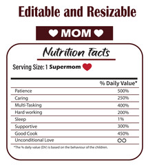 MOM nutrition facts, Mother Nutrition facts, mon nutrition, Mother's Love, Mother's love level