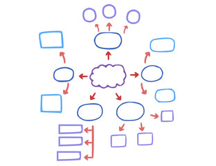 Mind mapping for business or education.Infographic or chart.Hand drawn doodle circle, round, rectangle, arrow and cloud diagram.Process step.Idea plan.Flowchart or boxes.Vector illustration.
