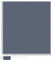 Woven Fabric Sample with Vertical Stripes and Measurement Markings for Warp and Weft
