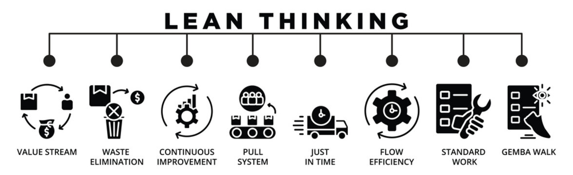 Lean Thinking banner web icon: Value Stream, Waste Elimination, Continuous Improvement, Pull System, Just in Time, Flow Efficiency, Standard Work, Walk 