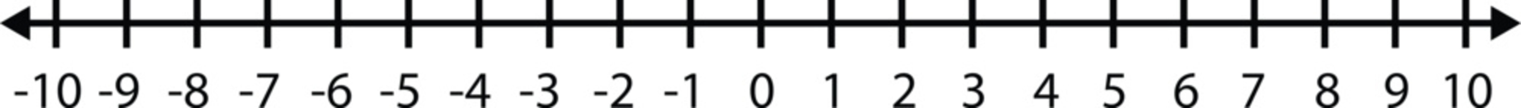 Representing integers on number line icon. Negative, positive numbers and zero sign. Math chart for addition and subtraction operations in school. flat style.