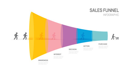 funnel Sales Infographic diagram template for business. digital strategy marketing data presentation, vector illustration.