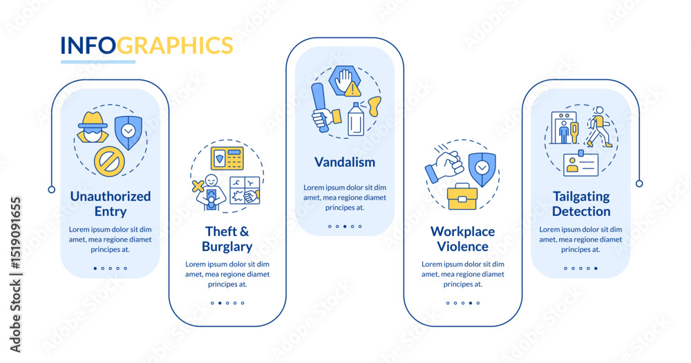 Poster physical security threats and risks rectangle infographic vector. digital protection. antimalware. d