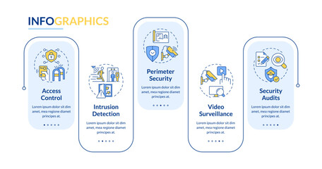 Components of physical security systems rectangle infographic vector. Equipment providing safety. Data visualization with 5 steps. Editable rectangular options chart. Lato-Bold, Regular fonts used