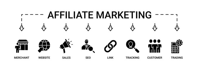 Affiliate marketing web banner icon set symbol vector illustration concept consists of trading, seo, tracking, customer, link, sales, website, merchant icon live stroke