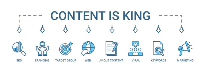 Content is king banner web icon set vector illustration concept with icon of seo, branding, web, target group, unique content, keywords, marketing, viral and ranking icons infographic symbol