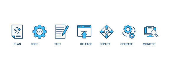 DevOps banner web icon set vector illustration concept for software engineering and development with an icon of a plan, code, build, test, release, deploy, operate, and monitor
