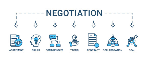 Negotiation banner web icon set vector symbol illustration concept for business deal agreement and collaboration with icon of skills, communicate, tactic, contract, and goal