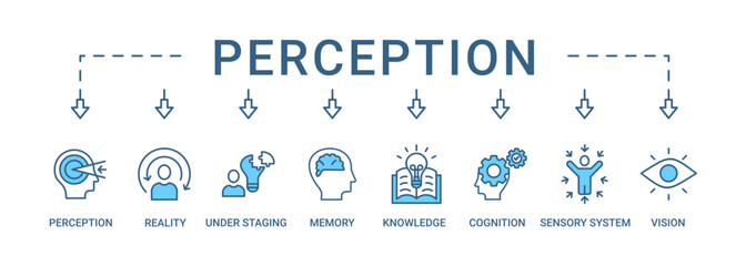 Perception banner web icon set vector illustration concept with icon of perception, reality, under staging, memory, knowledge, cognition, sensory system, vision