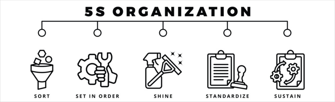 5 S organization banner web icon in line style for lesson and presentation