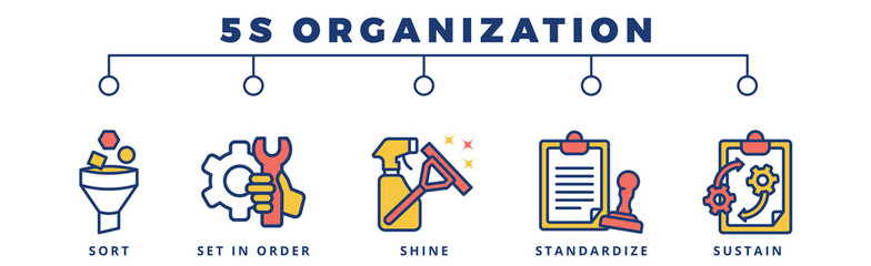 5 S organization banner web icon in color line style for lesson and presentation