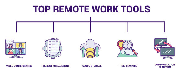 Top Remote Work Tools