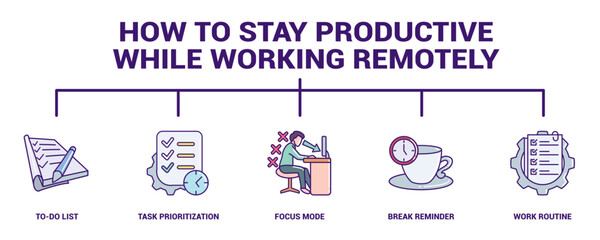 How to Stay Productive While Working Remotely 