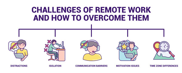 Challenges of Remote Work and How to Overcome Them