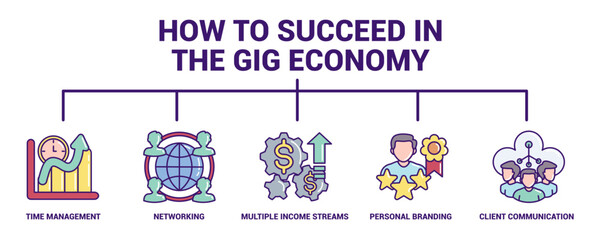 How to Succeed in the Gig Economy