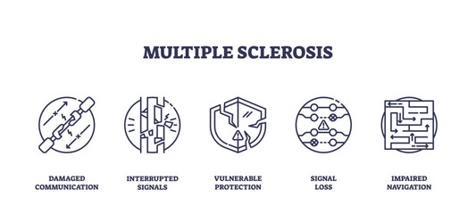 Multiple sclerosis icons outline key concepts like damaged nerves, signal loss, and impaired navigation for MS awareness. Outline icons set
