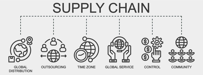 Supply chain banner web icon vector illustration featuring icons of global distribution, outsourcing, time zone, global service, control, and community.