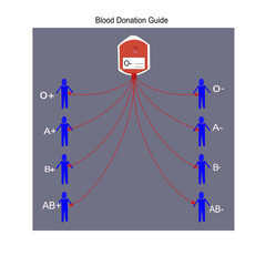 Blood donation guide of blood group O-