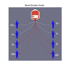 Blood donation guide of blood group B-