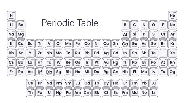 Periodic Table of the Elements. Vector. Illustration. Periodic Table of the Elements Including New Elements Nihonium, Moscovium, Tennessine and Oganesson. Science, Chemistry, Physic.
