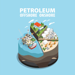 Integrated Energy: Offshore Operations and Refining Systems in Isometric graphic