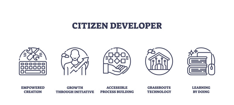 Citizen developer concept with icons of creation, initiative, process, technology, and learning, representing empowerment and accessibility. Outline icons set