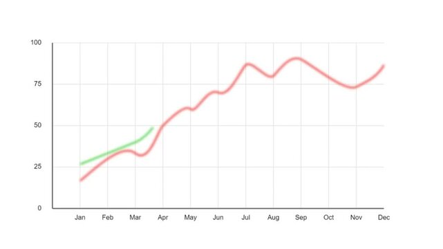 Multi Lines Business Growth Graph
