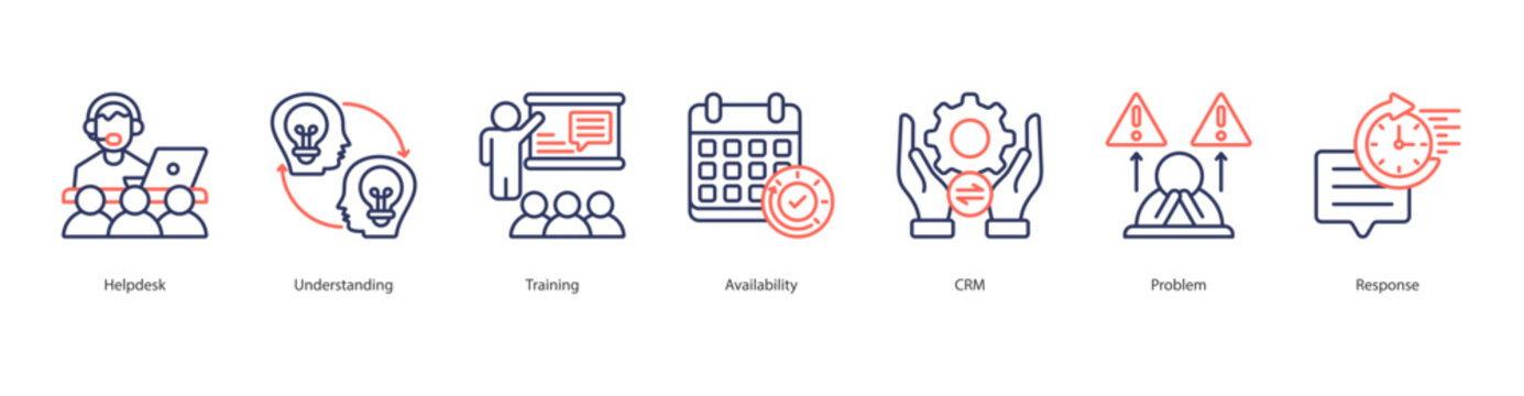 Customer Support Readiness banner web icon set vector illustration concept with icon of helpdesk, understanding, training, availability, crm, problem, response