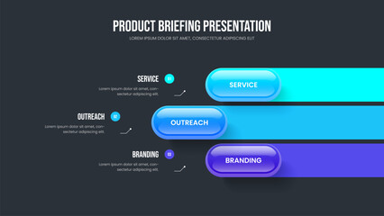 Obraz premium Investor Overview 3 Option Infographic Slide Layout. Sales Campaign Three Element Diagram Presentation Design. Company Development Slideshow Template Vector Illustration.