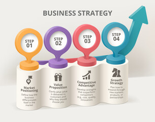 Business strategy infographic illustrates four key steps to achieving competitive success in any market: Market Positioning, Value Proposition, Competitive Advantage, and Growth Strategy.