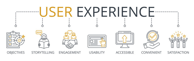 User Experience web banners concept vector illustration with keywords and icons	