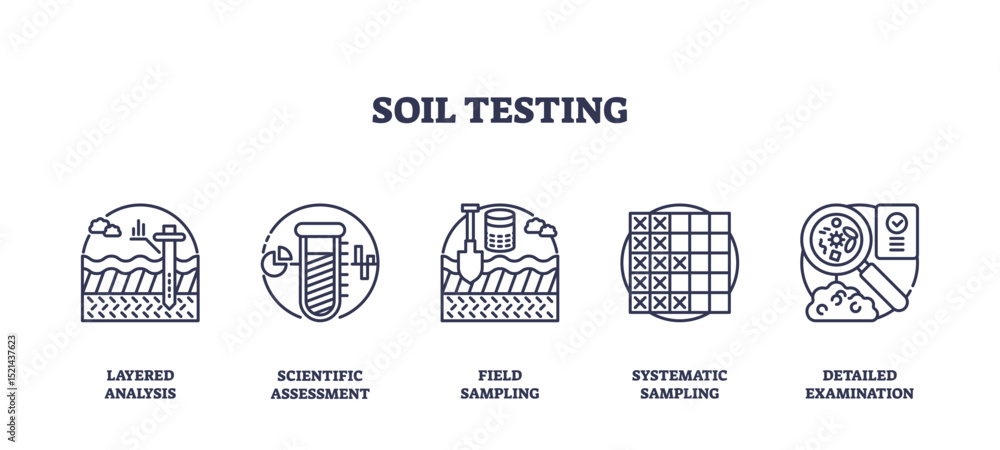 Aufkleber soil testing is shown with outline icons of probes, test tubes, sampling grids, and magnified soil, 