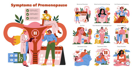 Plakat Symptoms of Premenopause Vector Illustration with Actions