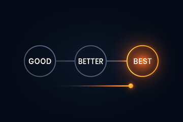 Dark circle infographic with labeled steps good better best in performance progression