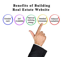 Five Benefits of Building a Real Estate Website