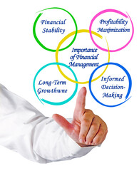 Four benefits of Financial Management