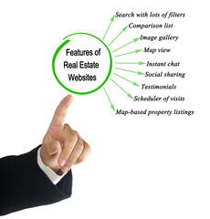 Features of Real Estate Websites