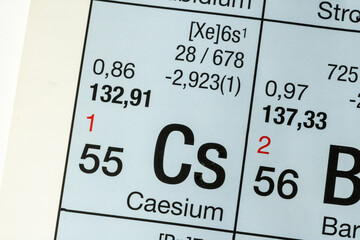 Caesium German periodic table of elements macro close-up chemical physical description