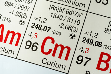 Curium German periodic table of elements macro close-up chemical physical description