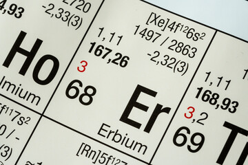 Erbium German periodic table of elements macro close-up chemical physical description