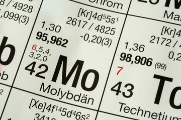 Molybdenum German periodic table of elements macro close-up chemical physical description