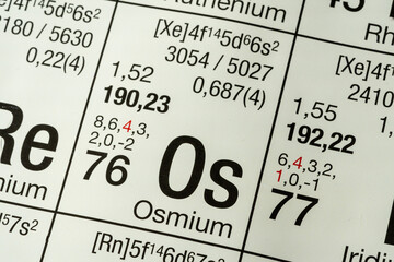 Osmium German periodic table of elements macro close-up chemical physical description