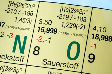 Oxygen German periodic table of elements macro close-up chemical physical description