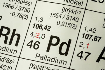 Palladium German periodic table of elements macro close-up chemical physical description