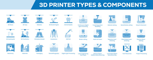 3D Printer Types & Components Icon Set – Flat Blue Tone Symbols
