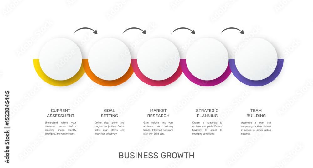Poster Business vector infographic design template. Circle timeline with icons and 5 five arrows or steps. Used for process diagram, presentations, workflow layout, info graph, banner, flow chart