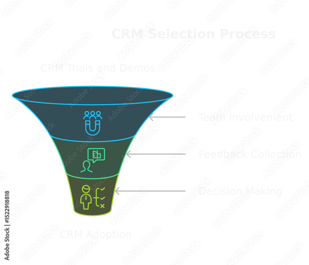 Poster crm selection process visual: a dynamic illustration presents the stages of the customer relationshi