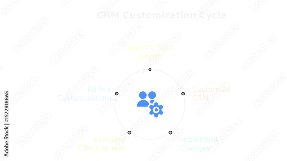 Poster crm customization cycle: a clean and modern graphic illustration depicts the cyclical process of crm